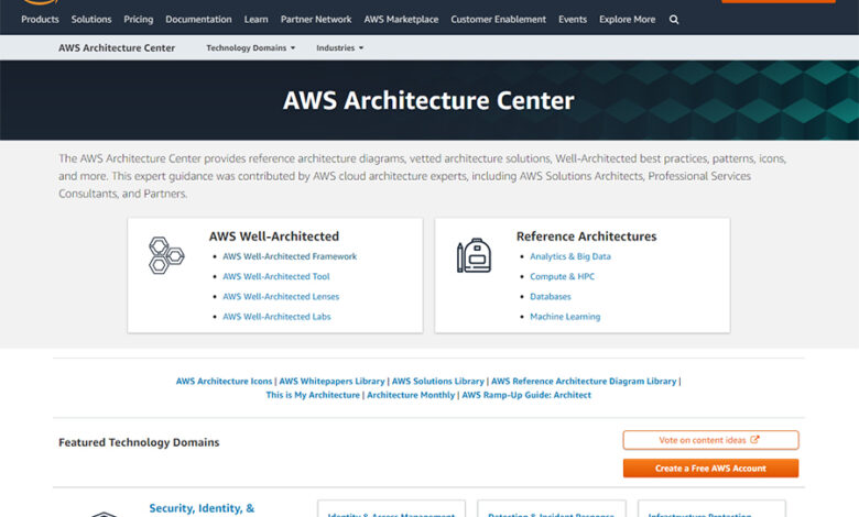 amazon-cloud-architecture-page