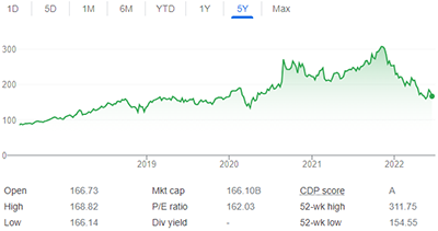 cloud-computing-stocks-2022-salesforce